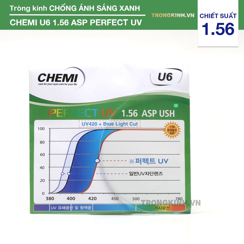 Tròng kính Chemi U6PerfectUV 1.56